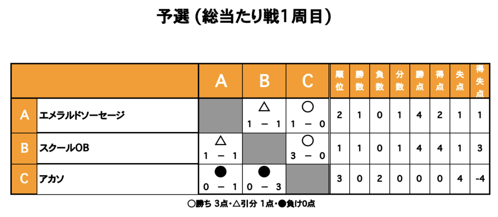 三重フットサルクラブ