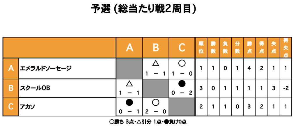 三重フットサルクラブ
