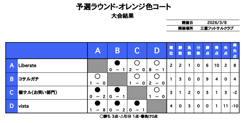 三重フットサルクラブ