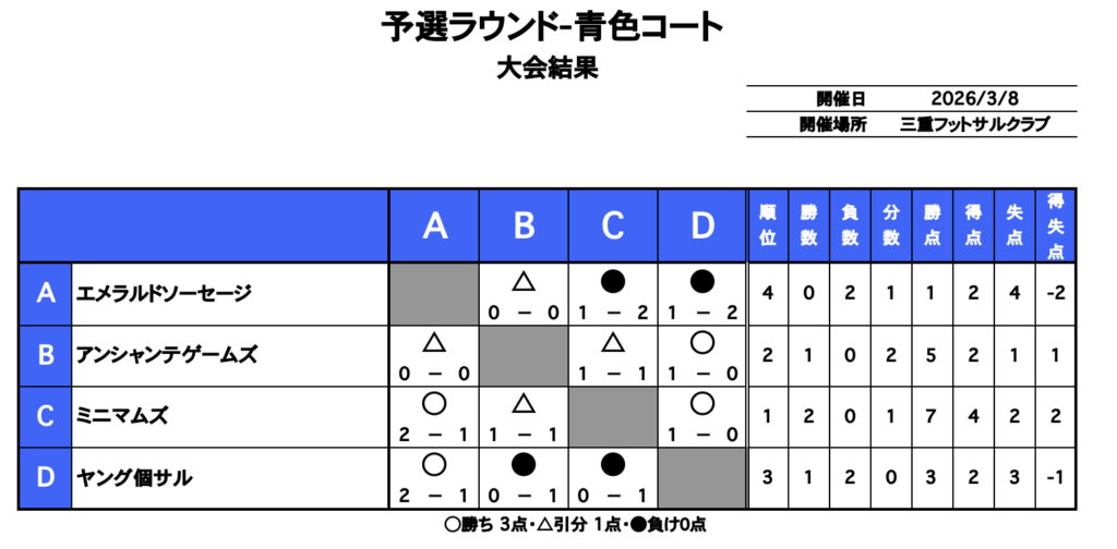 三重フットサルクラブ