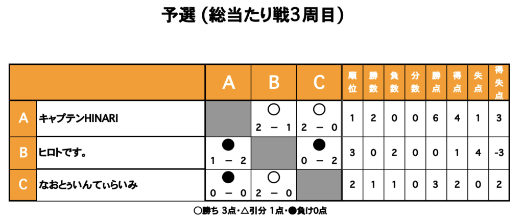 三重フットサルクラブ