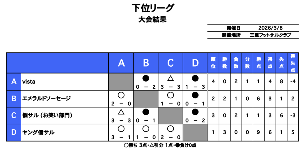 三重フットサルクラブ
