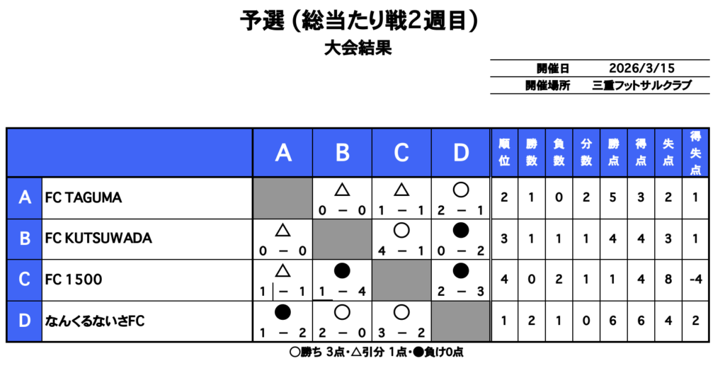 三重フットサルクラブ