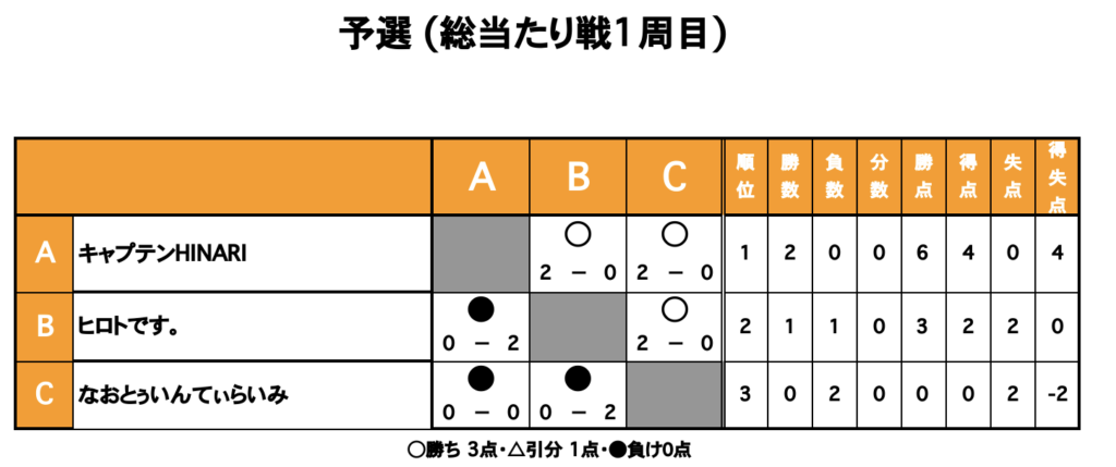 三重フットサルクラブ