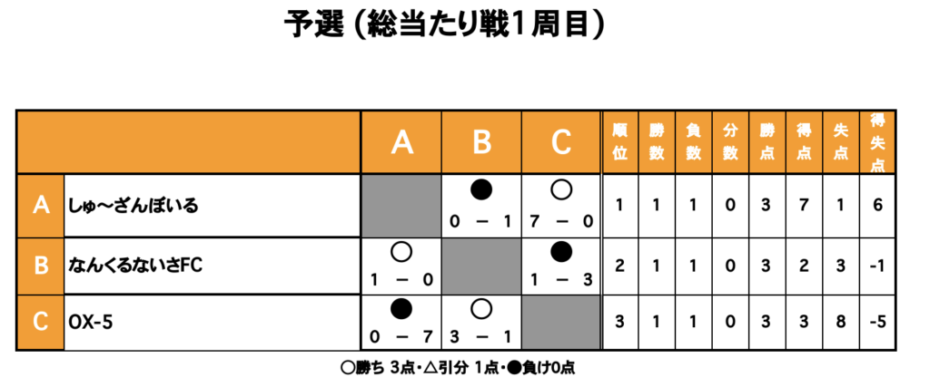 三重　フットサル大会