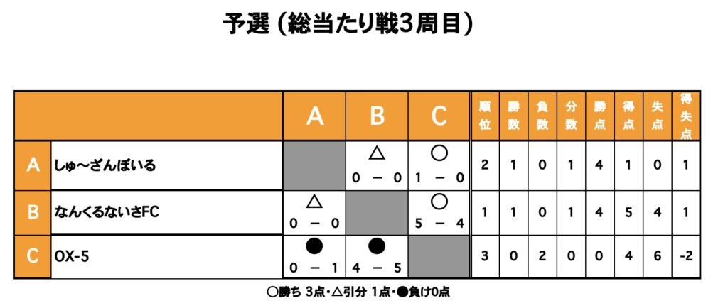 三重　フットサル大会