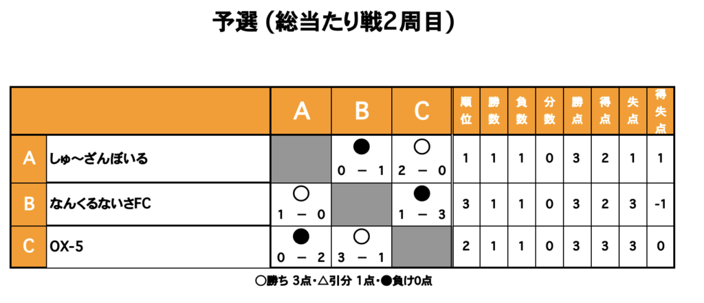 三重　フットサル大会