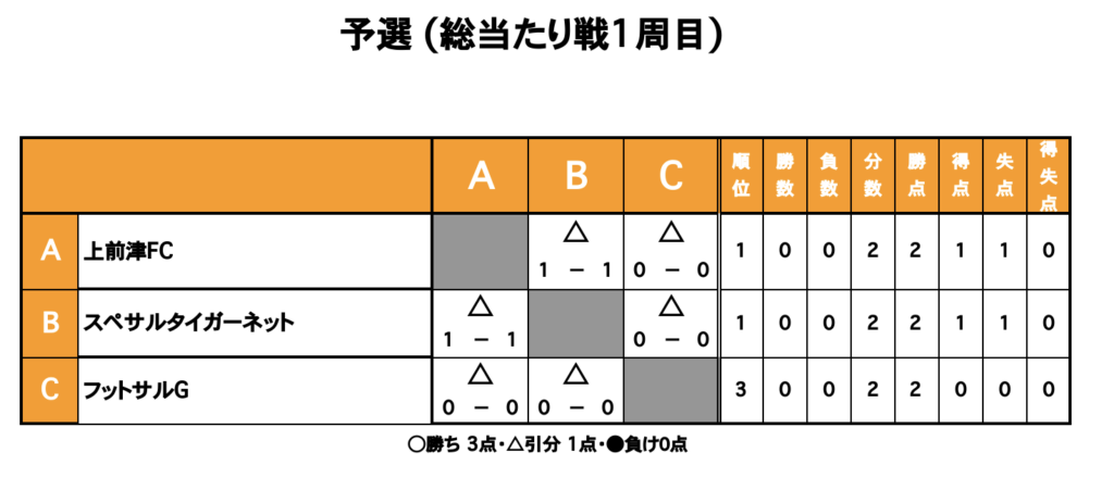 三重フットサルクラブ