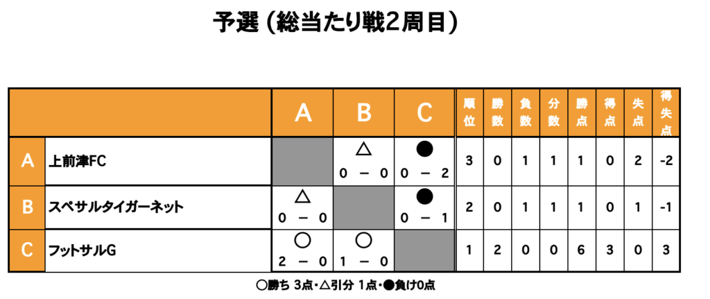 三重フットサルクラブ