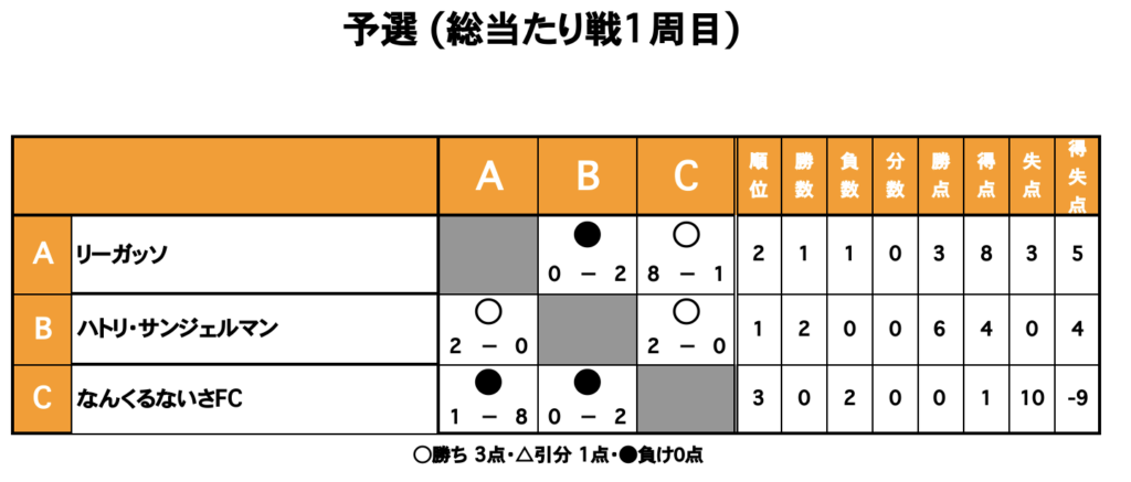 三重　フットサル　大会