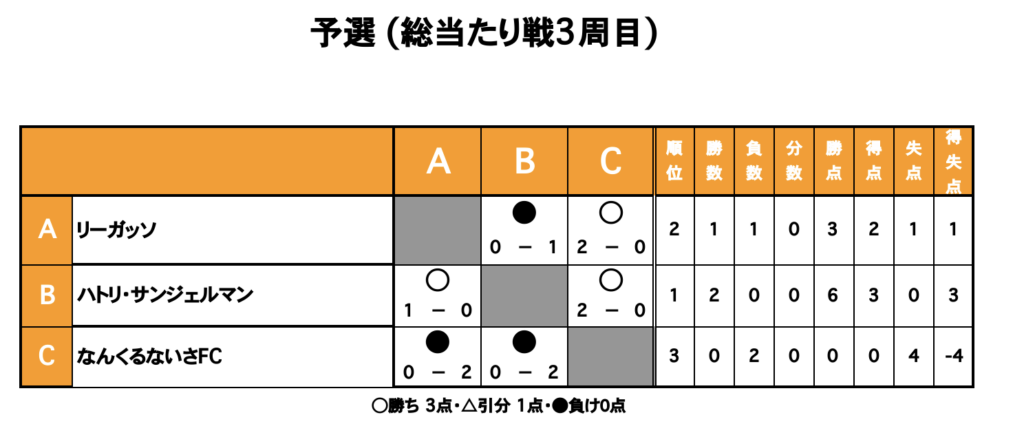 三重　フットサル　大会